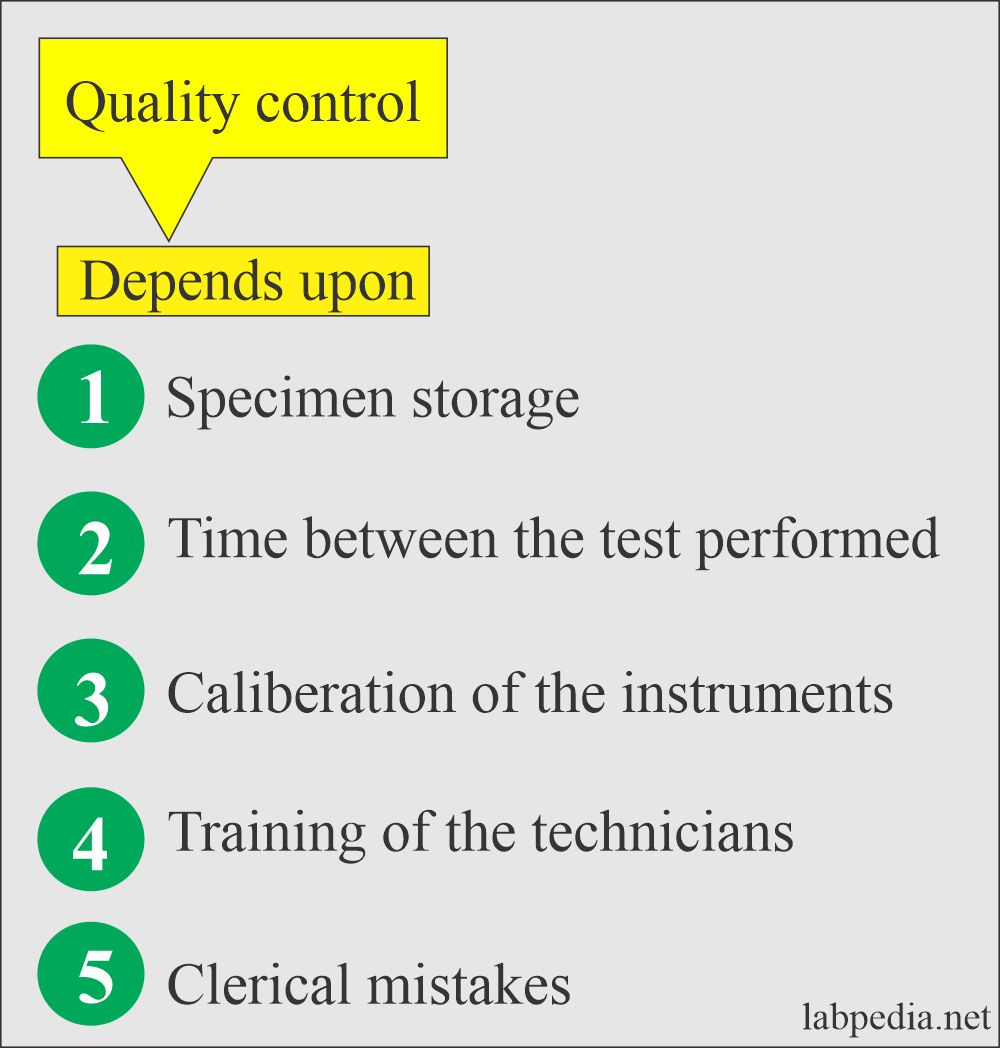 Describe Quality Control Tests for Processing Solutions