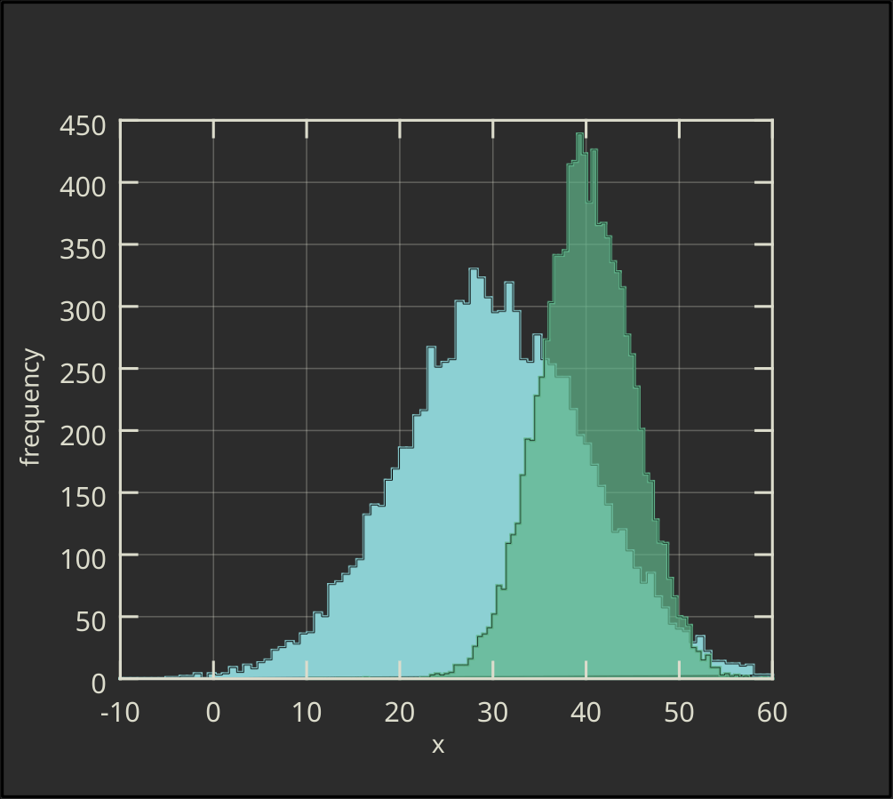 Histogram Image Processing