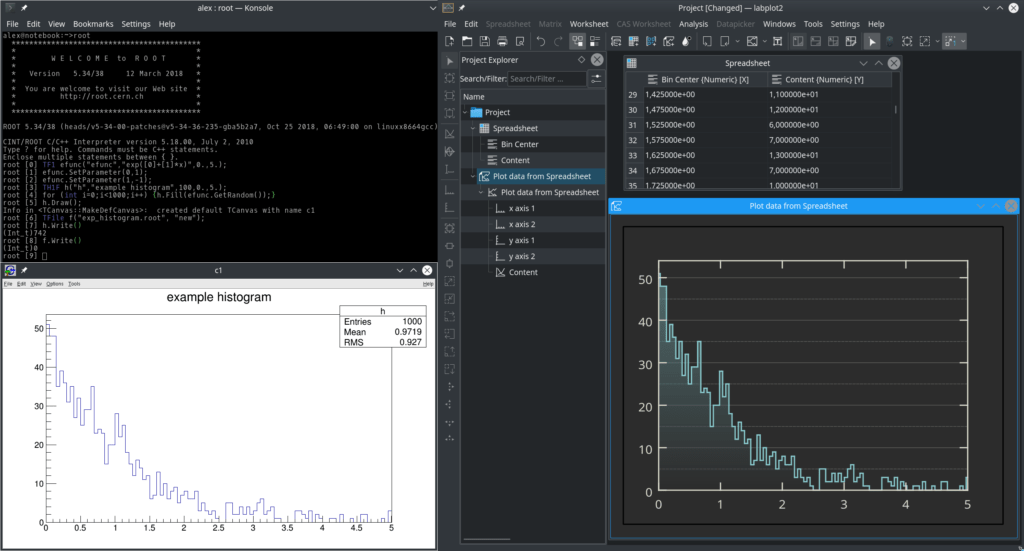 ROOT histograms LabPlot