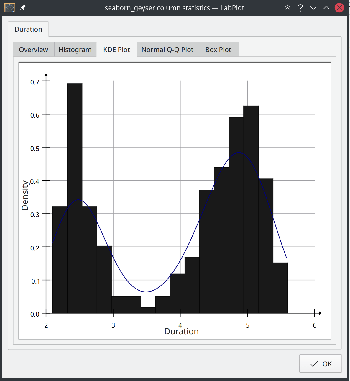 More Statistics LabPlot