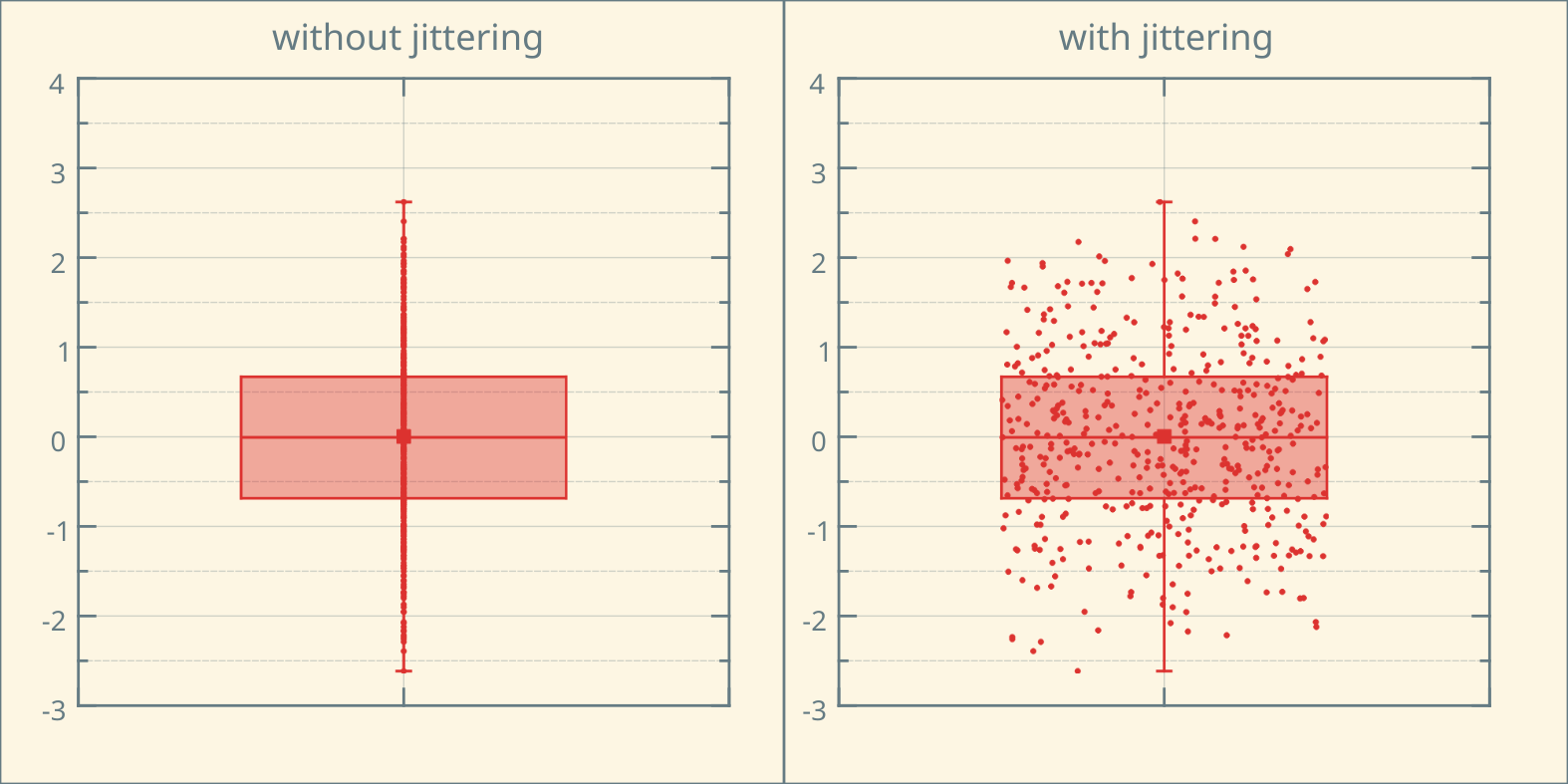 Box Plot LabPlot