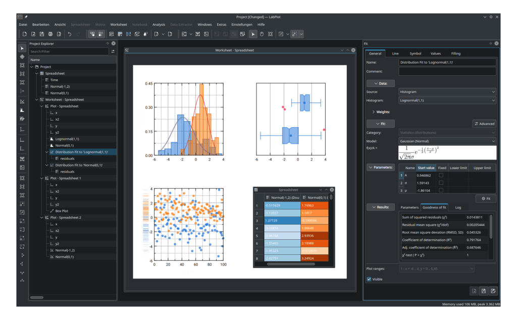 LabPlot Scientific plotting and data analysis