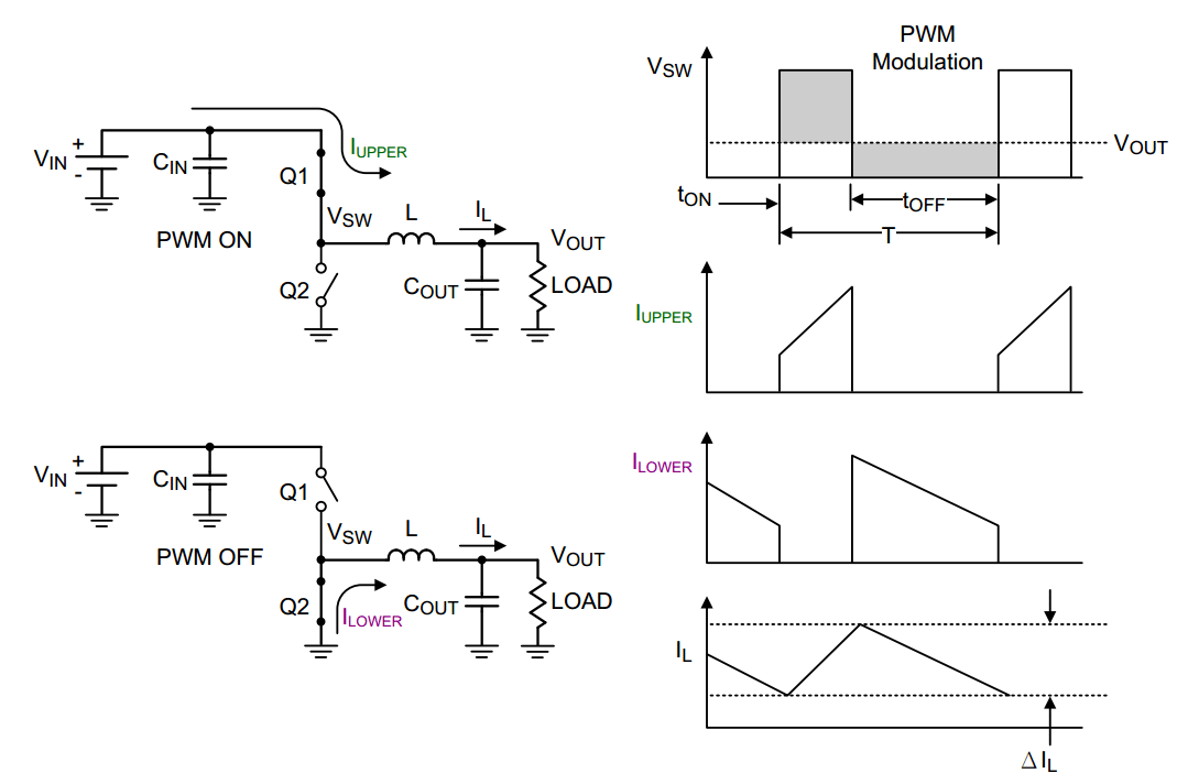 Make an MPPT Solar charge Controller with Synchronous Buck Converter