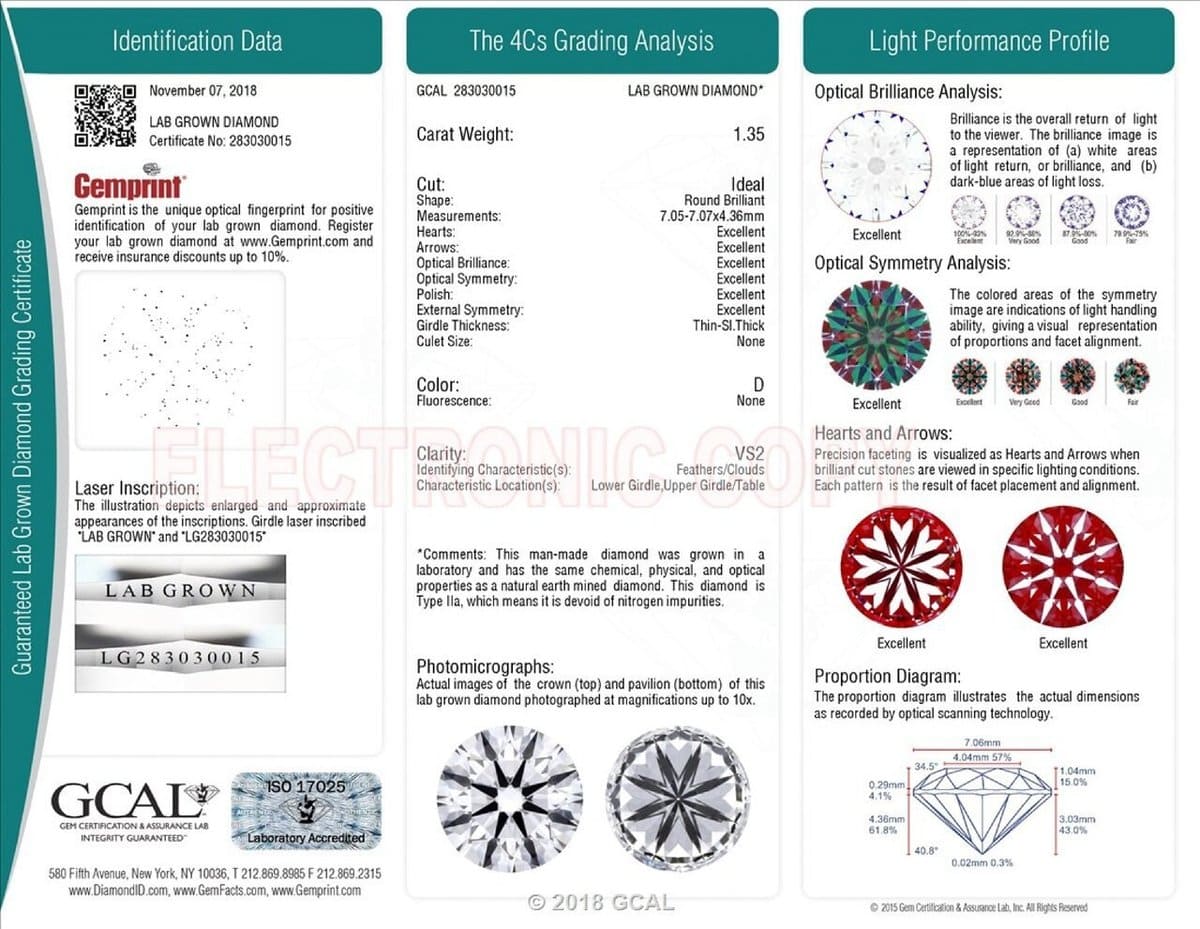 How to read lab grown diamond certificates by gemological laboratories