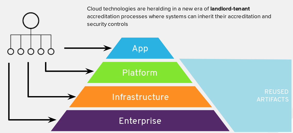 Lab 02 Trusted Software Supply Chain Red Hat Public Sector