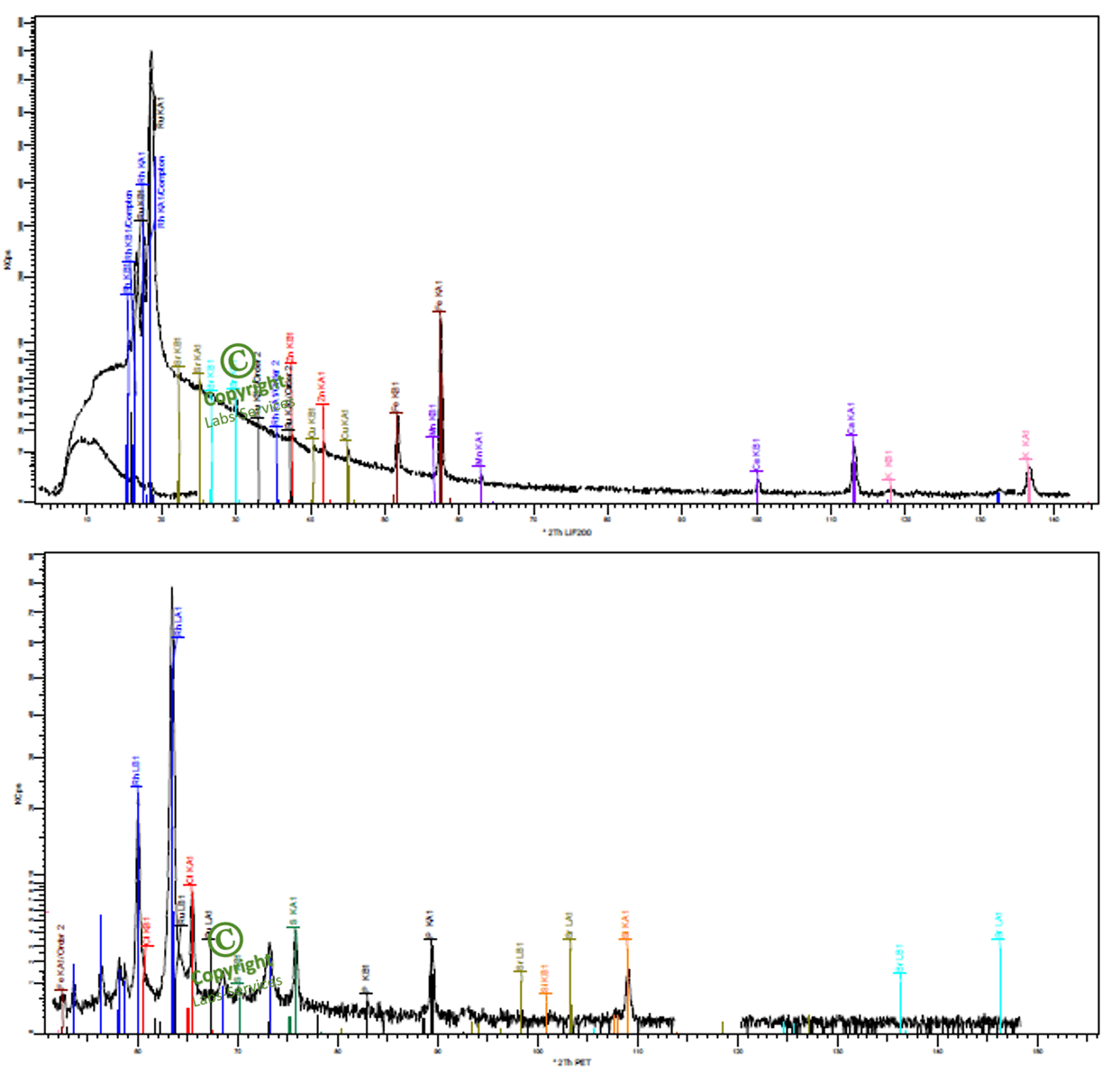 XRay Fluorescence Analysis (XRF) Labs Services