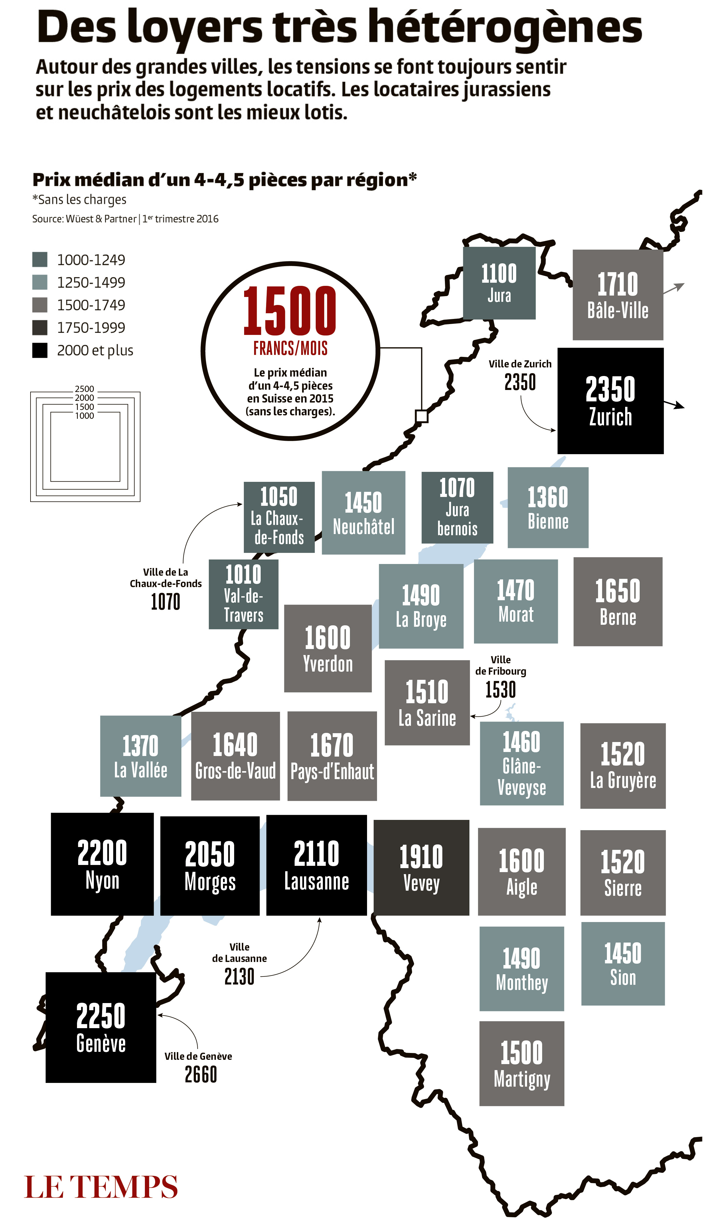 En 40 ans, les loyers ont augmenté sept fois plus que leur «juste prix