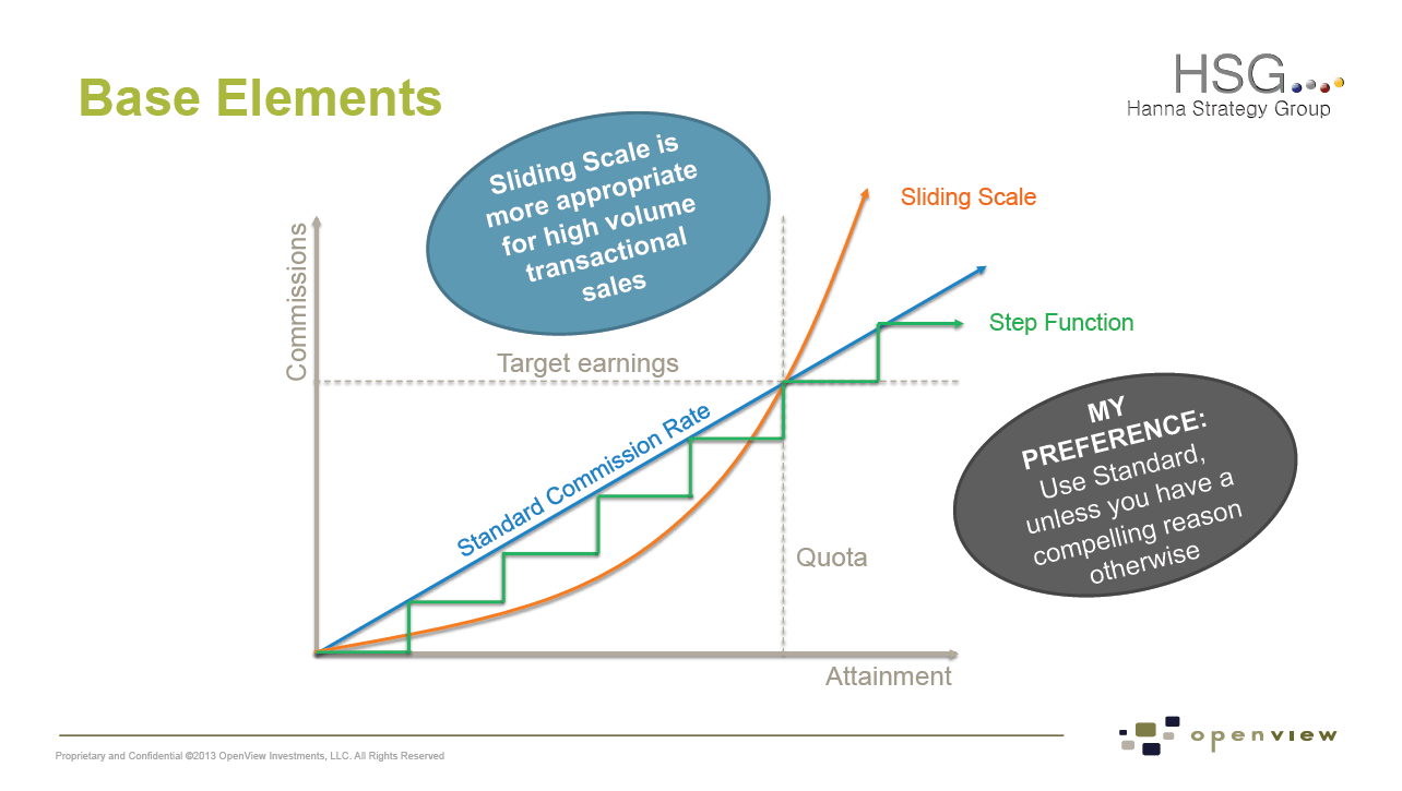 Car Salesman Average Salary With Commission Literacy Basics