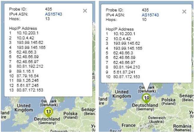 Basic Evaluation of new IXP Peering Partners with RIPE Atlas and Zabbix