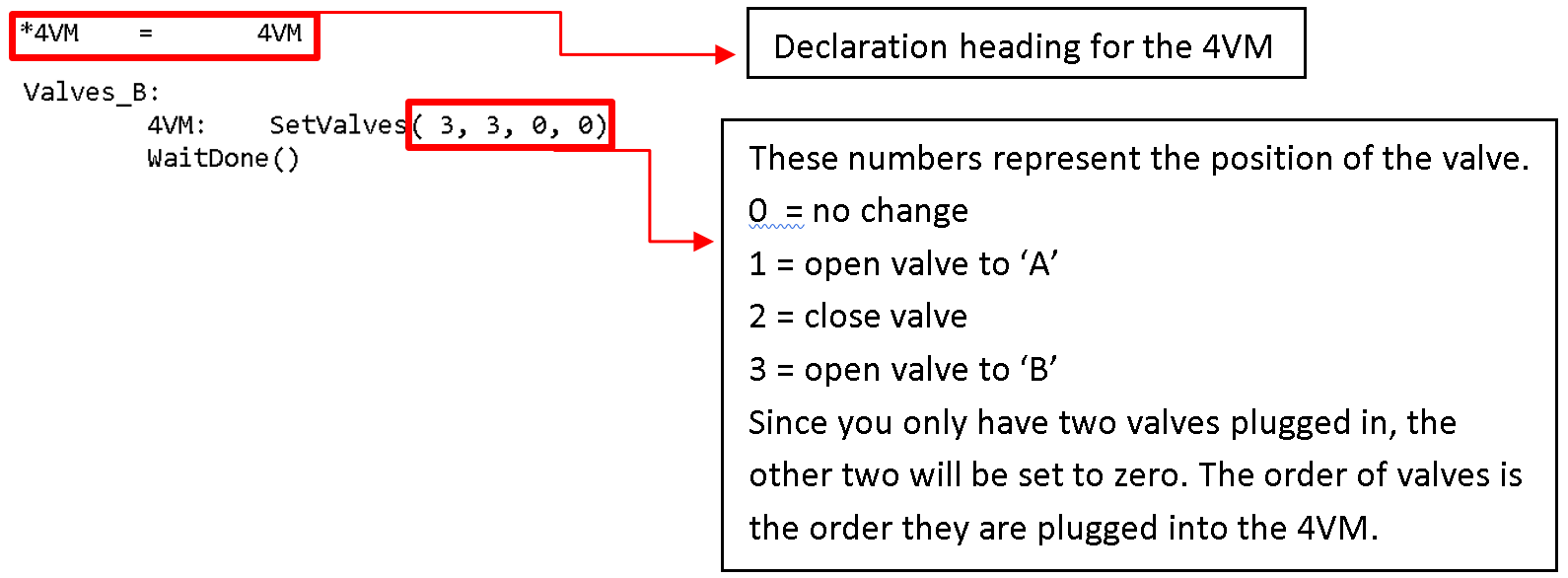 Step 11 Set Valves LabSmith Tools for Science