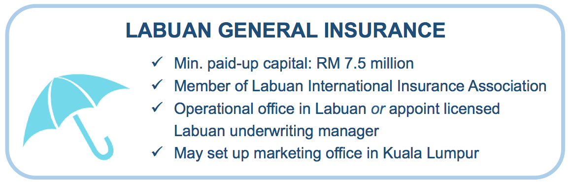 labuan insurance license