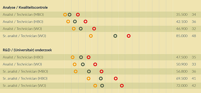 Beta Salarisonderzoek 2019: Gemengd Beeld Bij Analisten | Labvision