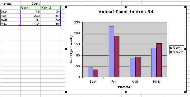 Graphing With Excel - Bar Graphs and Histograms