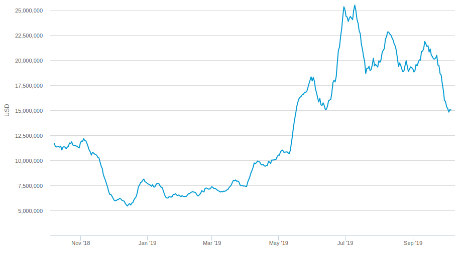 How to 51 Attack Bitcoin