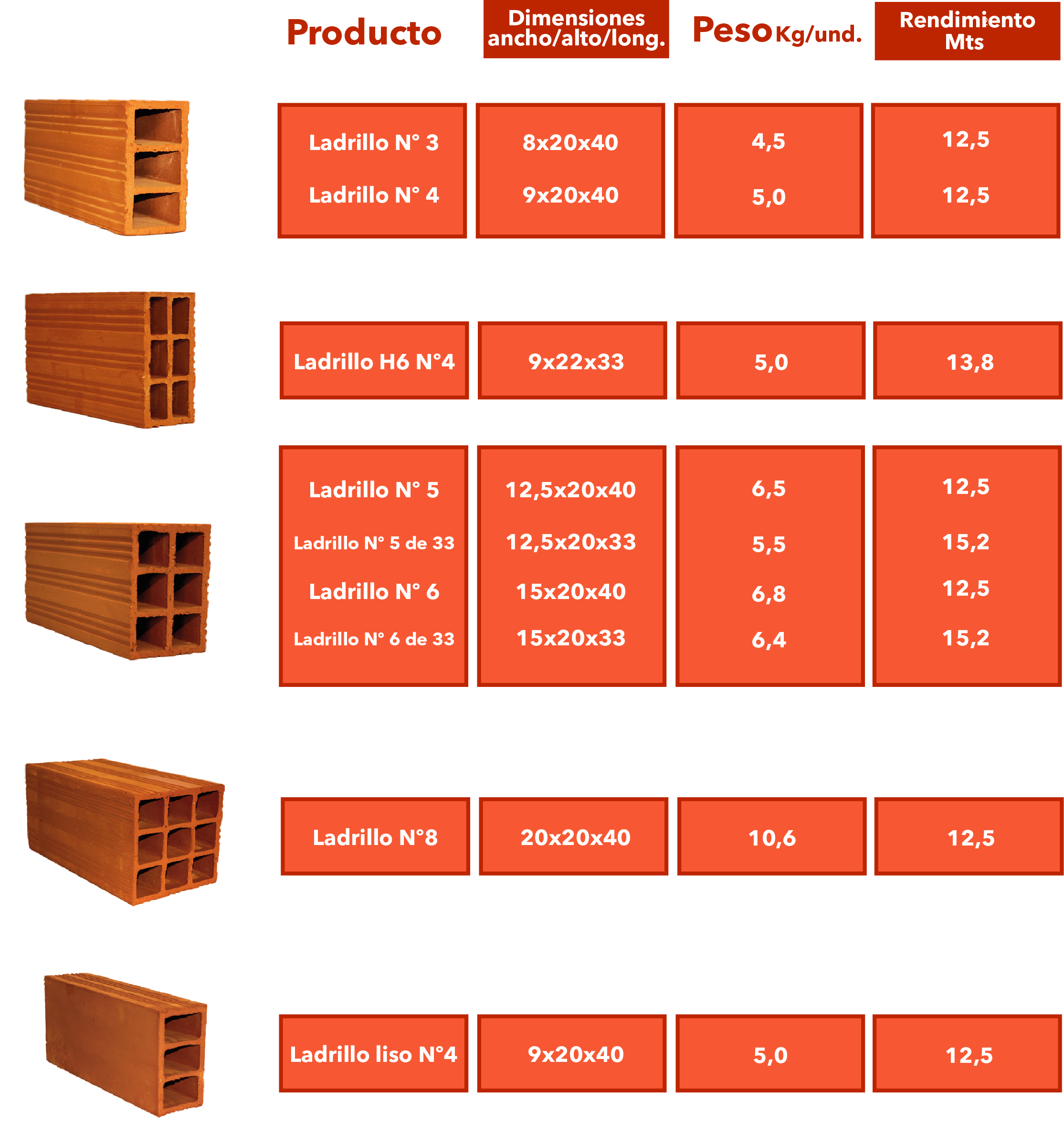 Productos Ladrillera La Clay