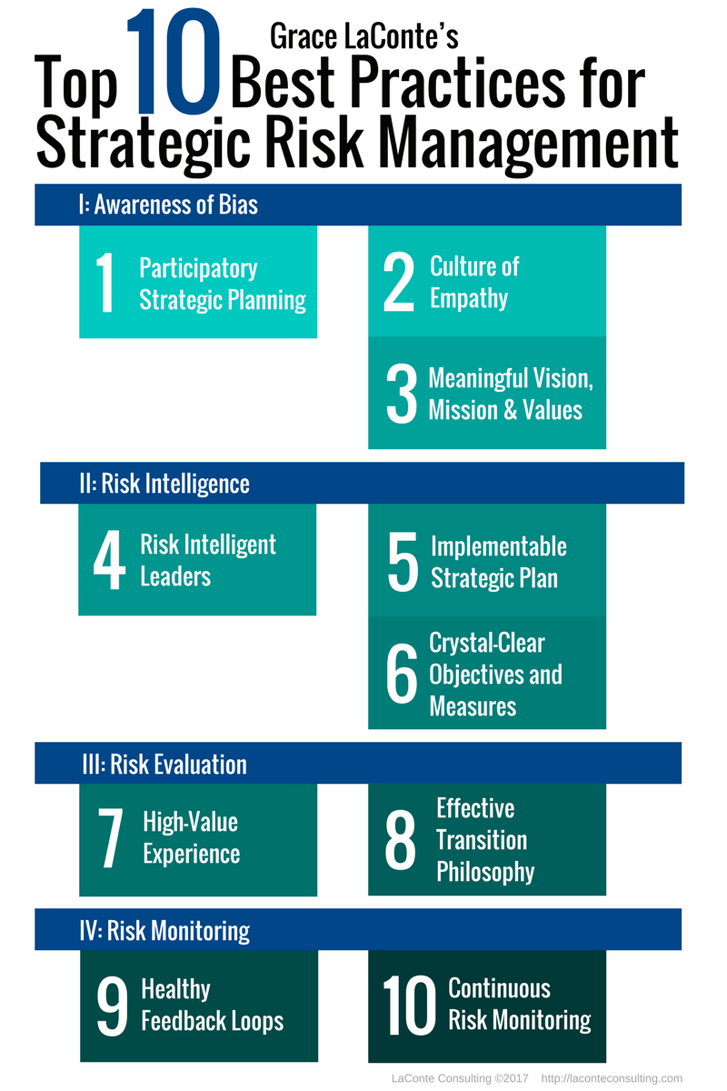Definitions LaConte Consulting jpg (800x1200)