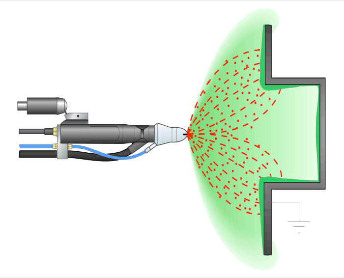 Faraday cage effect what is this and how to avoid it Lacover