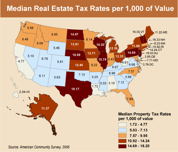 Low Real Property Tax Rate Industrial Notes & Trends