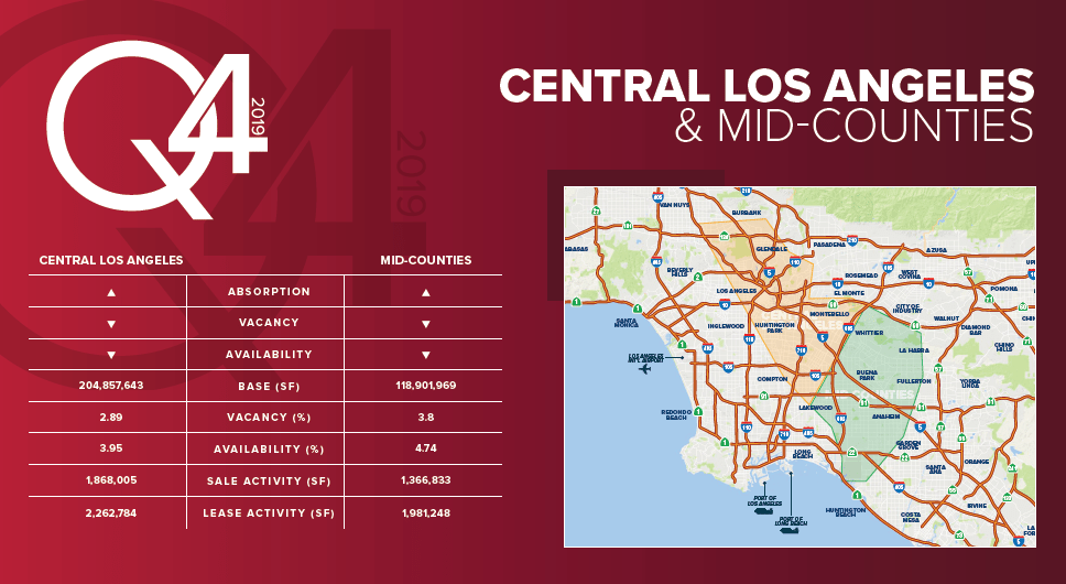 Industrial Notes & Trends In Los Angeles Commercial Real Estate