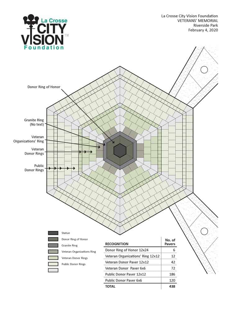  La Crosse City Vision Foundation Beautifying Downtown La Crosse, WI