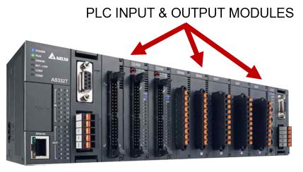 PLC Hardware: A Detailed Overview With Component Examples - Ladder