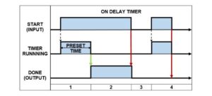 PLC Timer: 11 Different Types Explained - Ladder Logic World