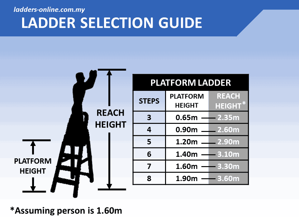 Platform Ladder - Office, Home, Warehouse - Ladders-Online