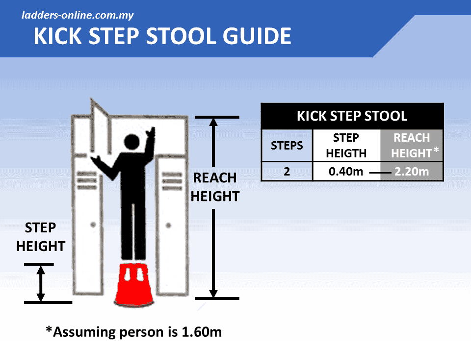 Kick Step Stool Heavy Duty