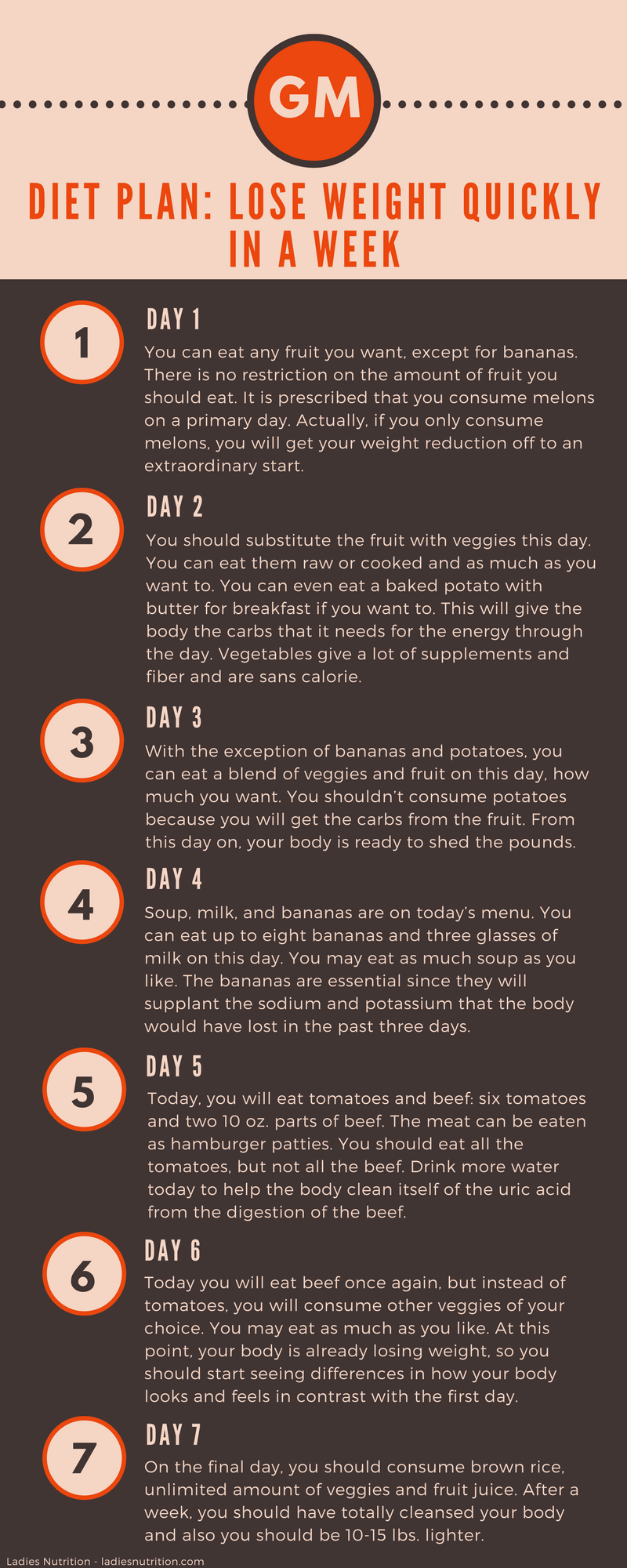 General Motors Diet, Lose Weight and Detoxify Your Body in 7 Days