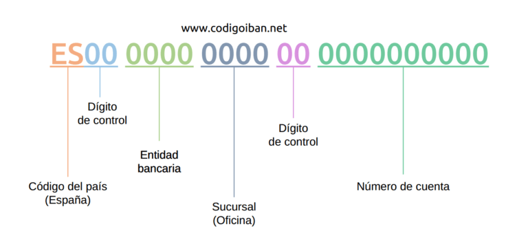 CÓDIGO O CLAVE SWIFT DE BANORTE (MÉXICO)