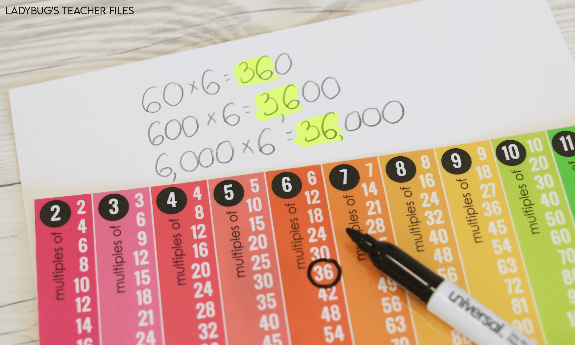 How Multiples Charts Help More Than Multiplication Tables
