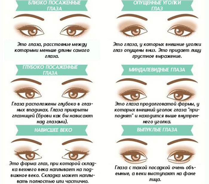 Лисий эффект на нависшее веко схема