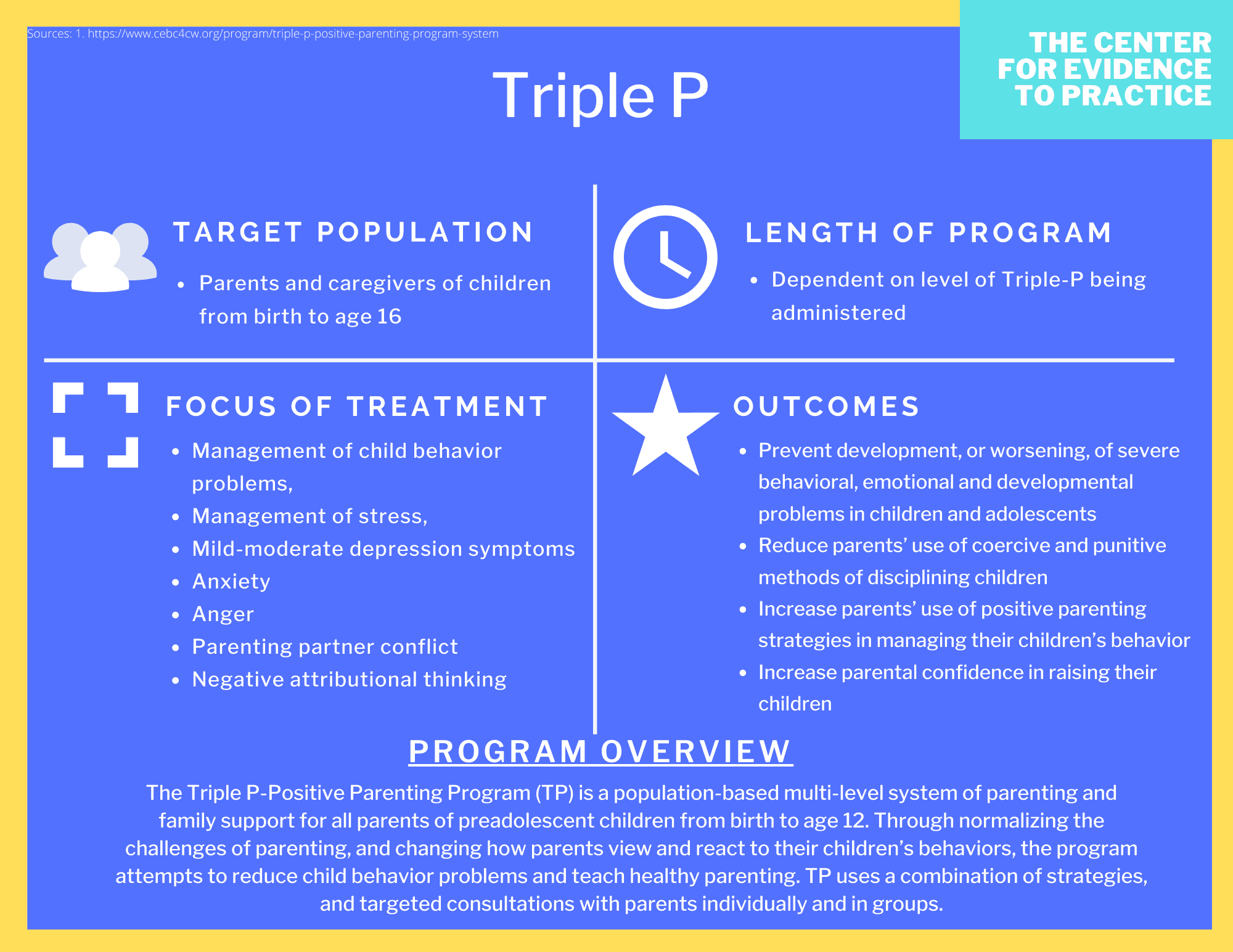 EvidenceBased Program Descriptions » Center for Evidence to Practice