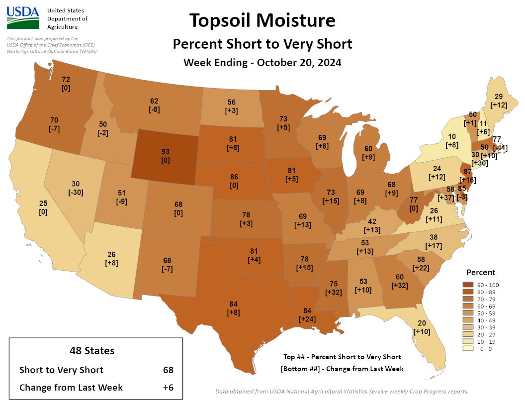 US Drought Monitor May Be Behind the Curve in Louisiana — Louisiana