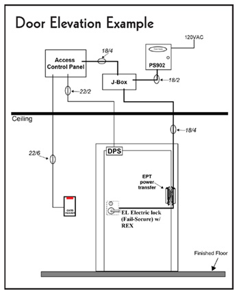 Electrified Hardware | Automatic Door Closers | Panic Hardware