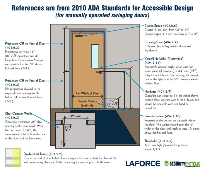 ADA Door Clearance and Other Basic Door Opening Requirements LaForce, LLC