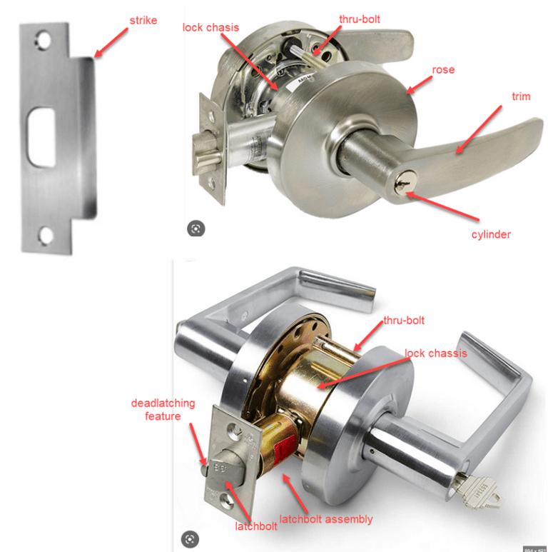 Parts of a Lock LaForce, LLC