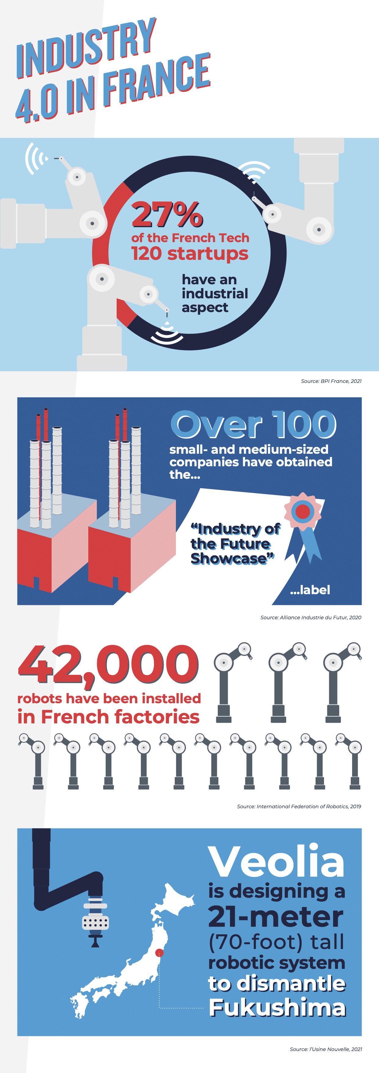 France Focuses on Industries of the Future La French Fab, the
