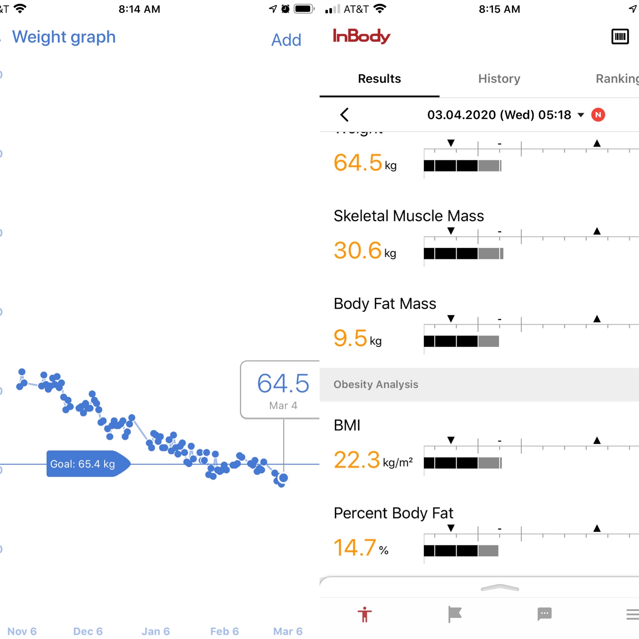 How Noom Changed my Life La Grand(e) Vie