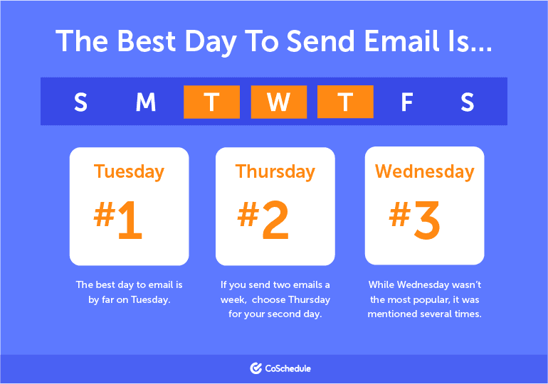 Best Time to Send Emails Proven Strategies for Getting Ahead