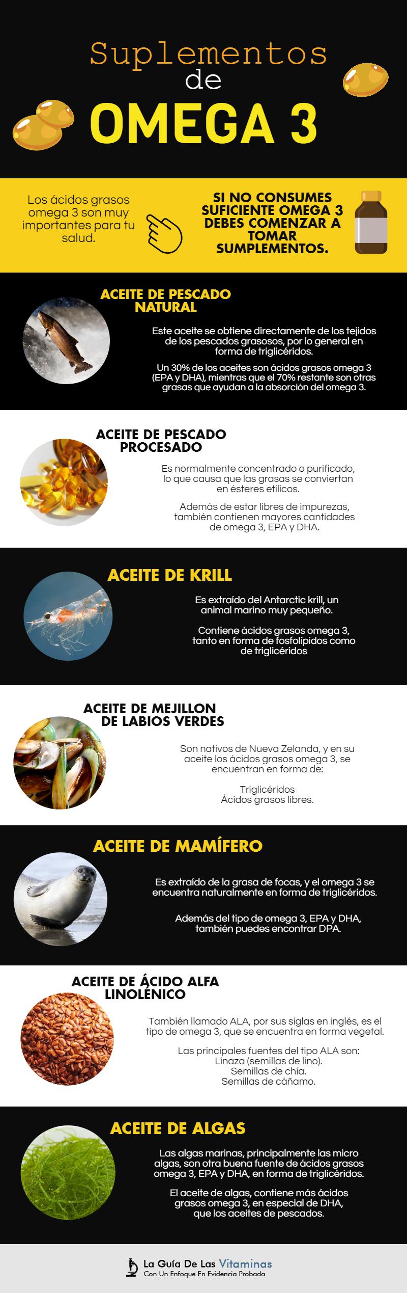 Suplementos de omega 3 guía definitiva La Guía de las Vitaminas