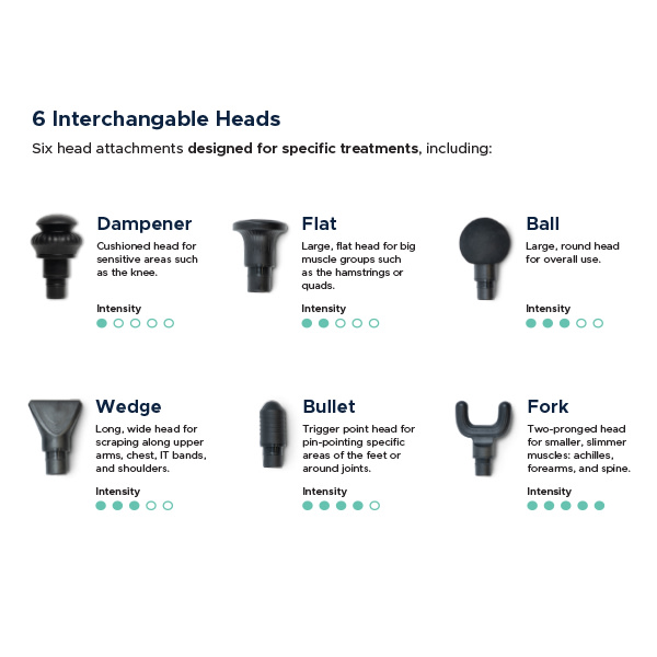 Massage Gun Heads How To Choose The Right One vlr.eng.br