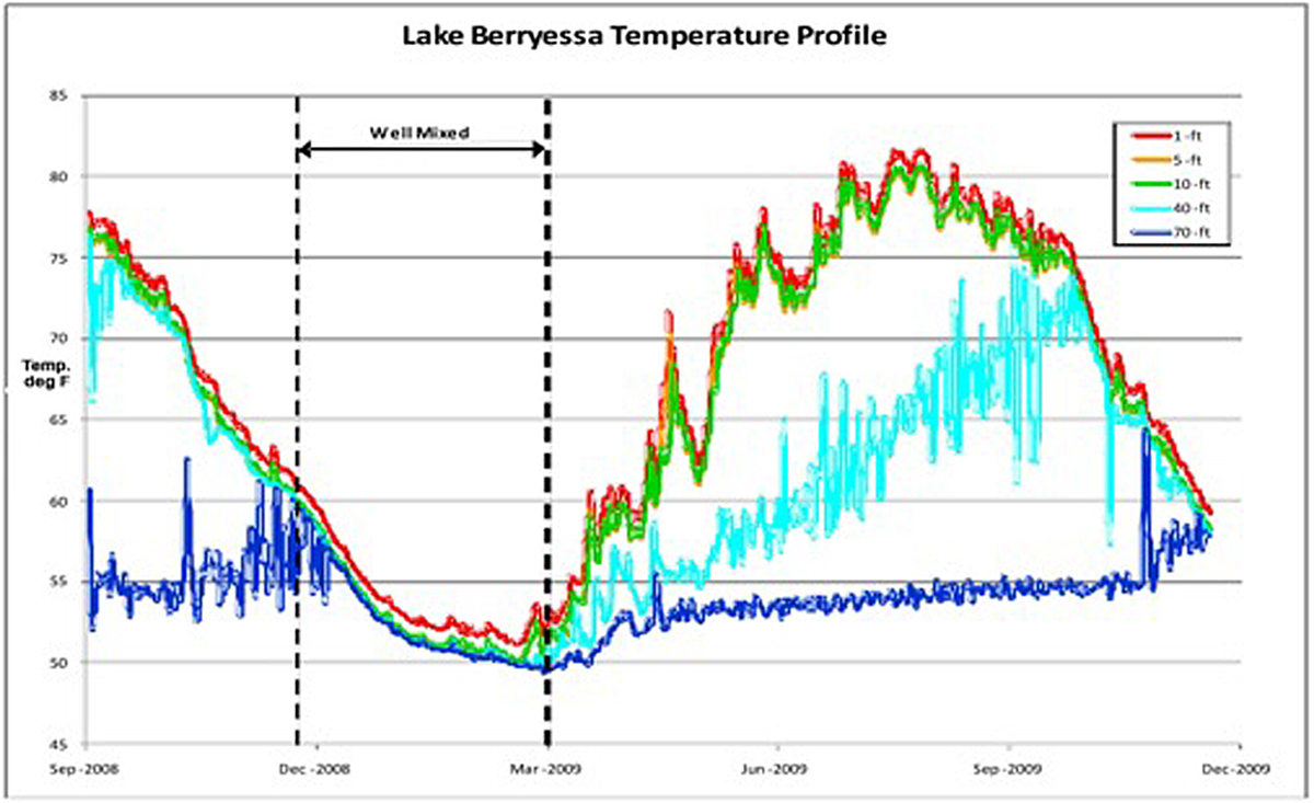 Publications Lake Berryessa News
