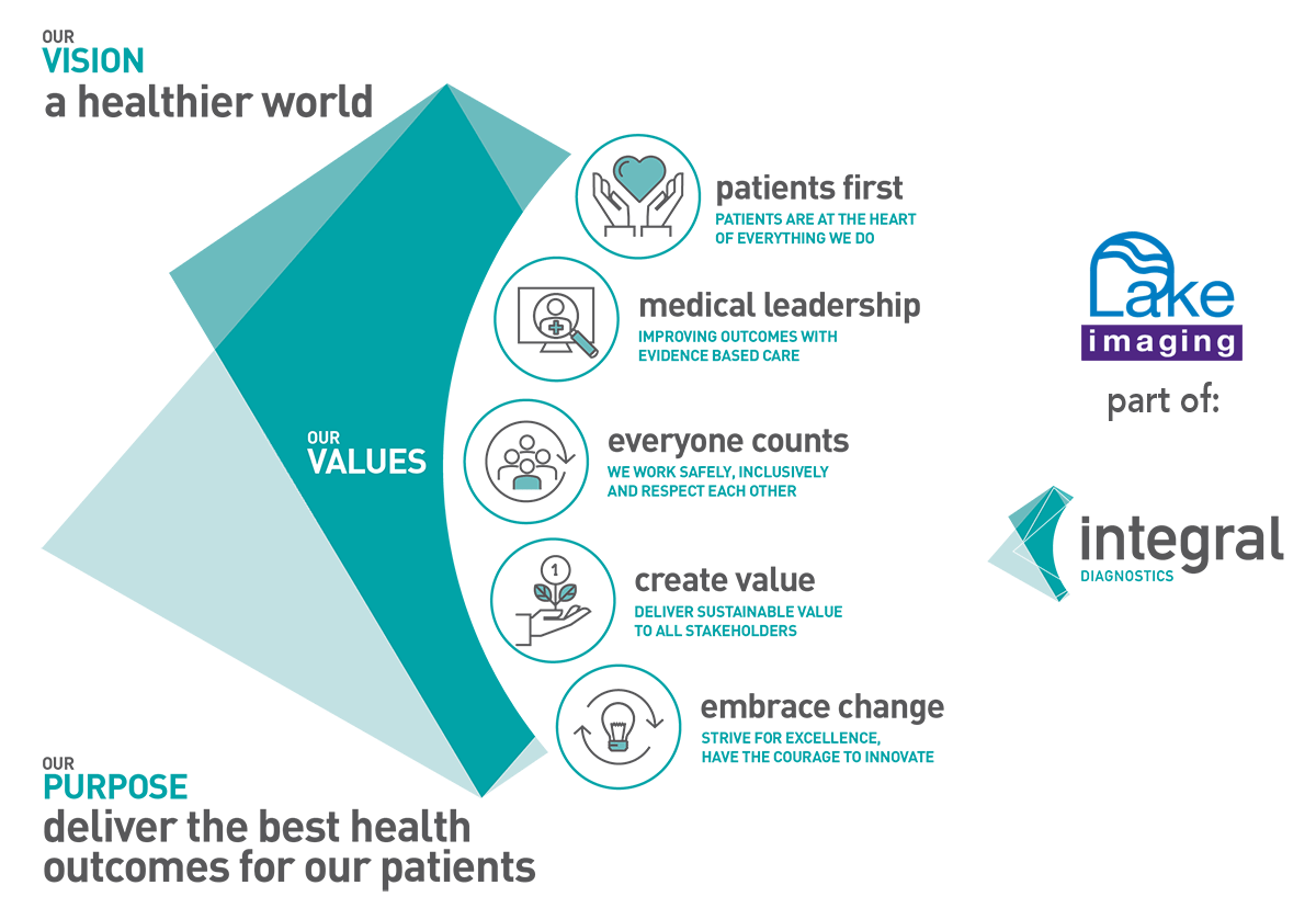 Our Mission and Values Lake Imaging