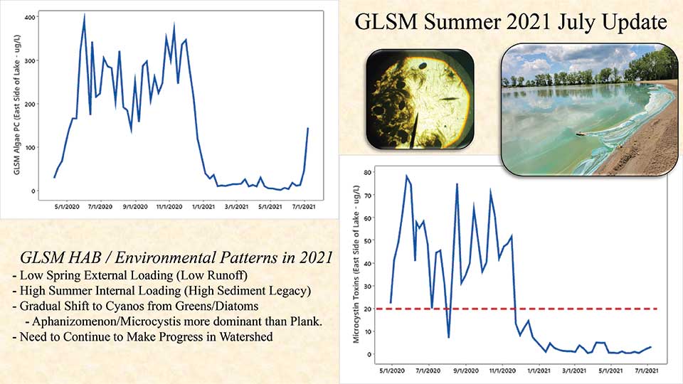 July 2021 LIA Member Meeting & Water Quality Update Lake Improvement