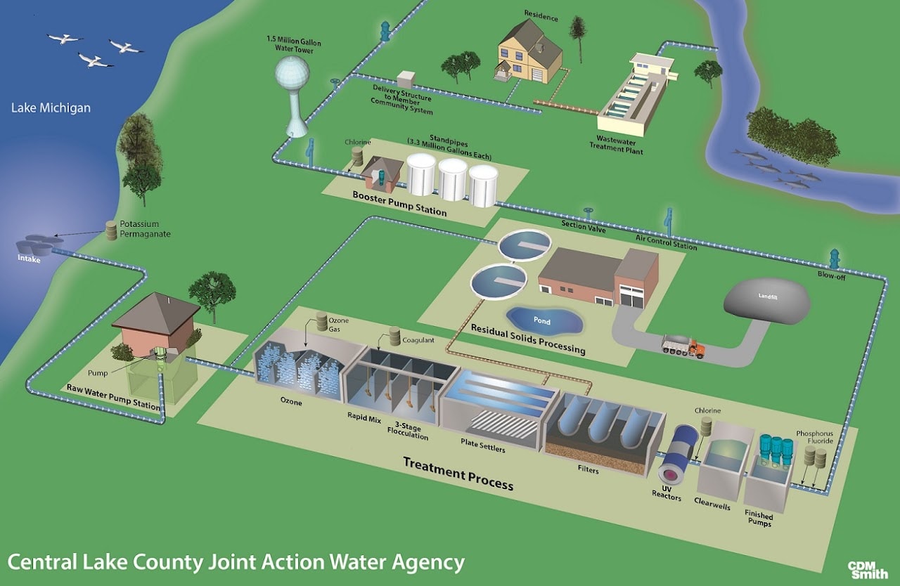 Lake Zurich paves way for over 150 million project that switches water