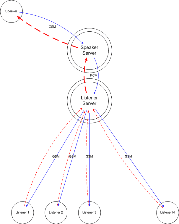 streaming for Delphi