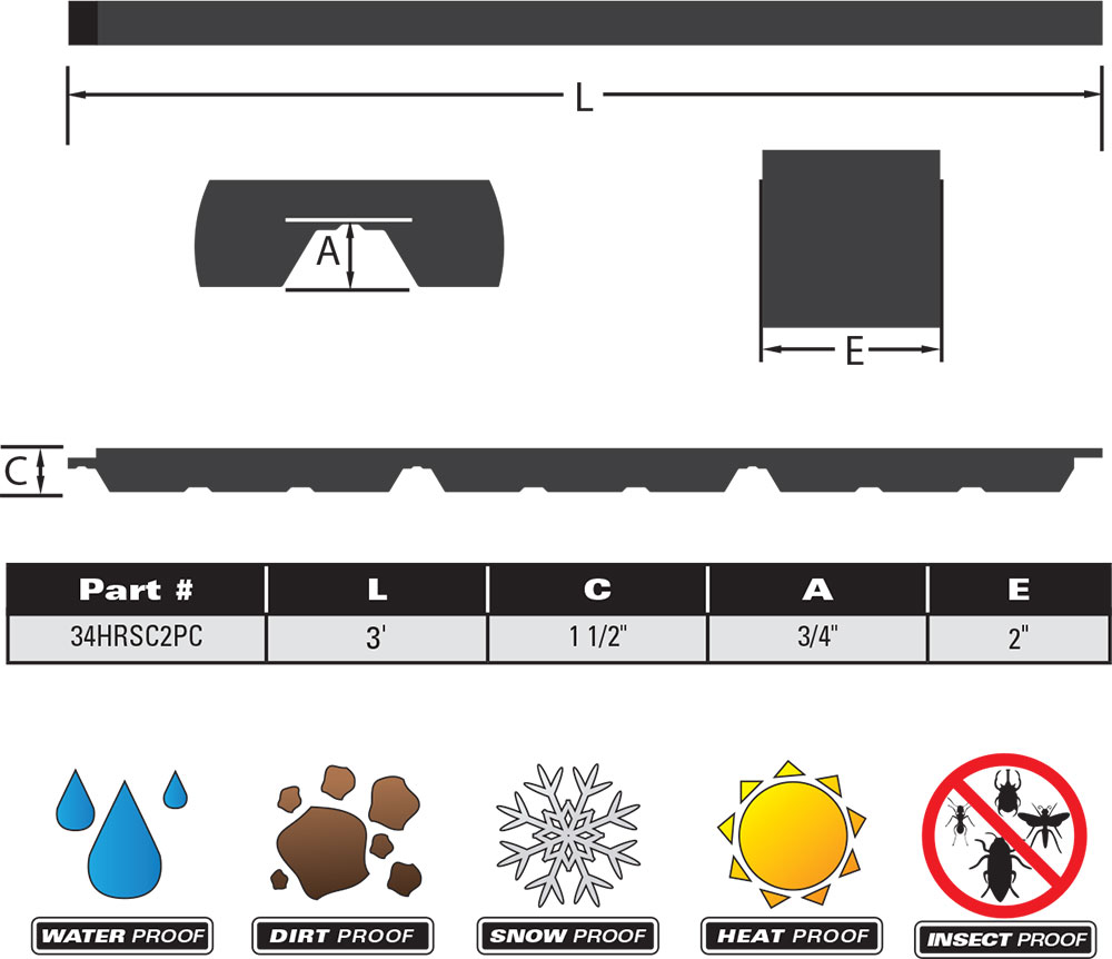 SC2 PROFILE CLOSURE™ Lakeside Construction Fasteners