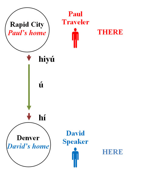 View topic COME and GO