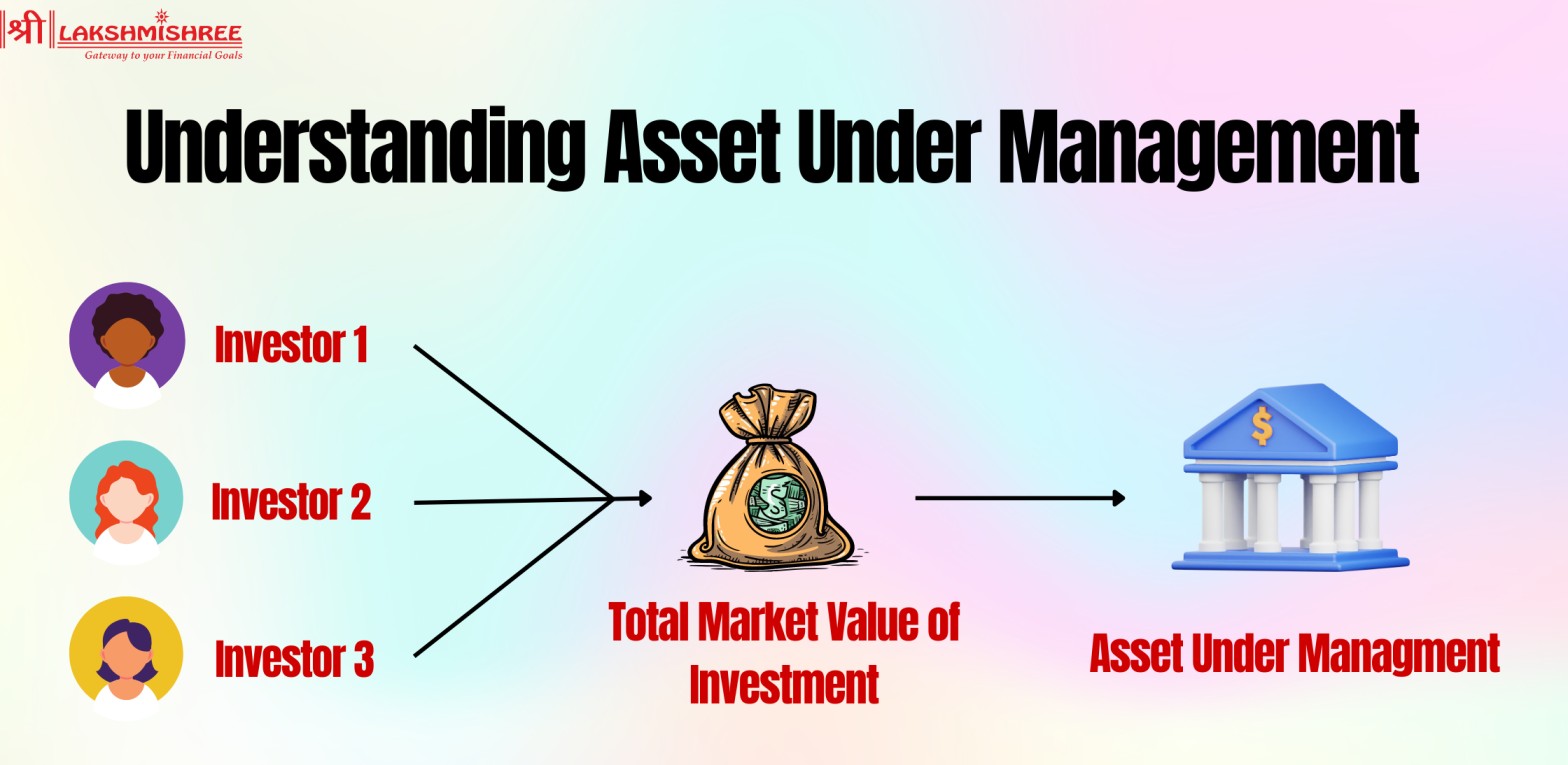 What is AUM in Mutual Funds Definition, Calculation, Components